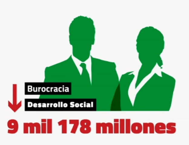 Más presupuesto a política, recorte a gasto presupuestal