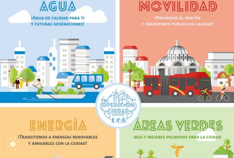 "Operación ciudad" es una campaña impulsada por la organización Greenpeace para efectuar pequeñas acciones que mejoren el medio ambiente en el Distrit