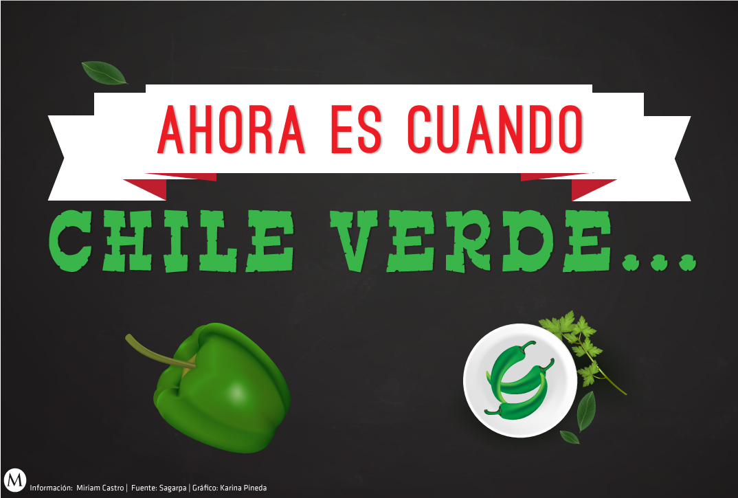 México ocupa el segundo lugar, a nivel mundial, en producción de chile verde.
