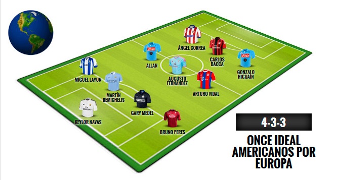 Miguel Layún en el once ideal de los americanos jugando en Europa