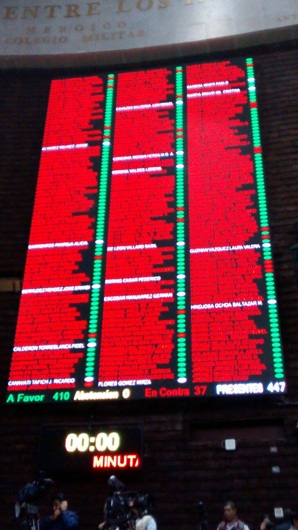 Diputados aprobaron la Ley de Ingresos y la Miscelánea Fiscal para 2016.