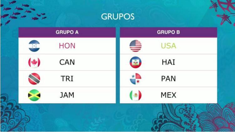 Estados Unidos, Haití y Panamá, los rivales de México