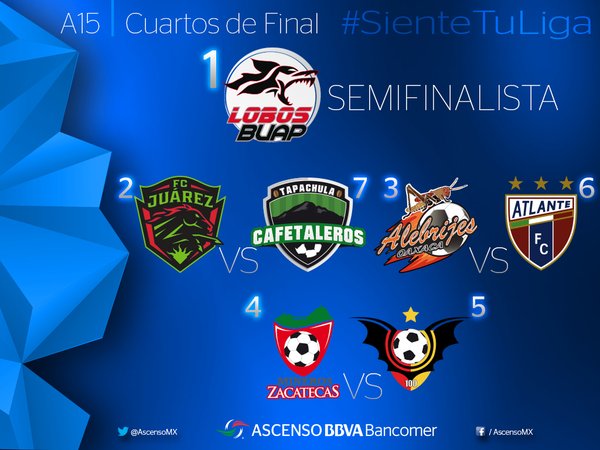 Cuartos de Final del Ascenso MX 
