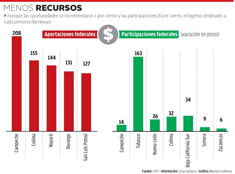 recursos