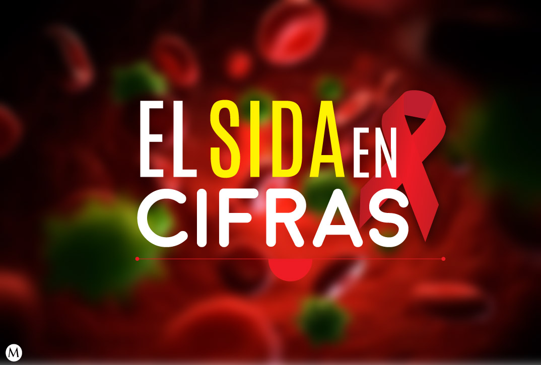 En México, 1 de cada 3 desconoce que es portador del VIH