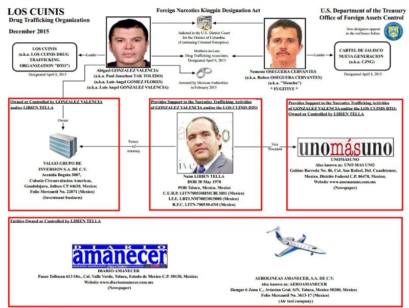 La OFAC dio la orden de congelar todas las cuentas bancarias de Naim Libien en esa nación y asegurar sus propiedades o negocios.