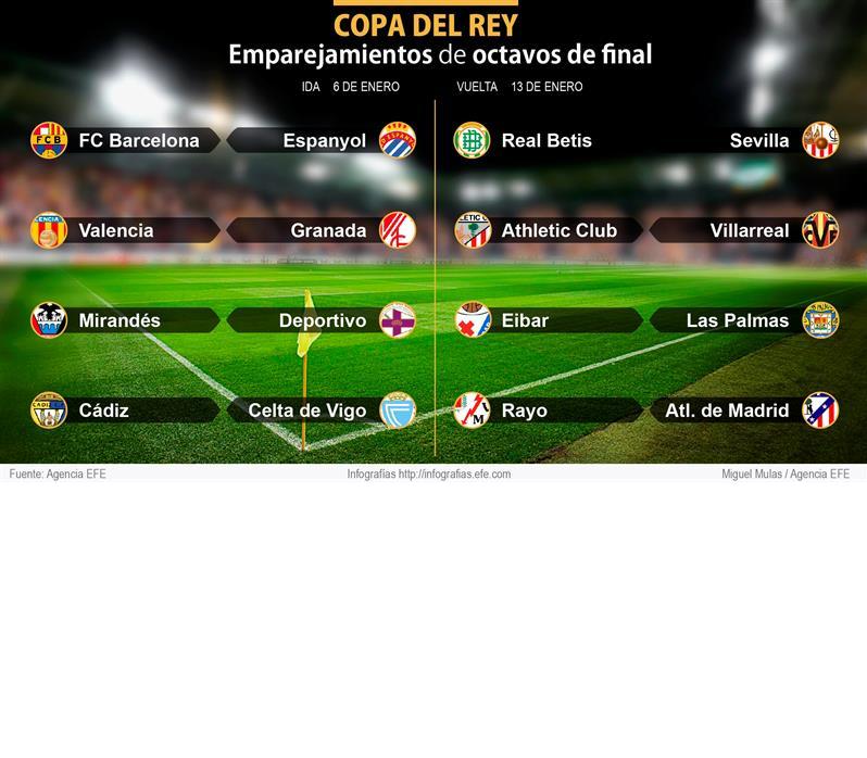 Los enfrentamientos de la ronda de octavos de final