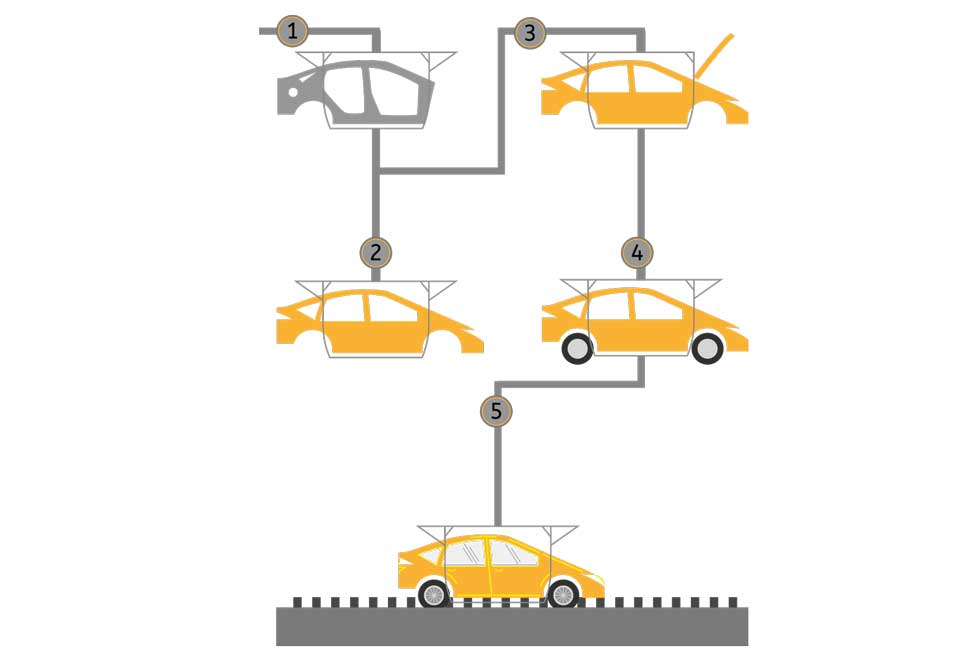 Se espera un ingreso en la industria automotriz de al menos 7,000 millones de dólares con la llegada de nuevas marcas