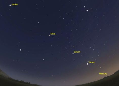 La mejor hora para ver a simple vista la alineación planetaria, que sucederá a partir de este miércoles y hasta el 7 de marzo, será antes de que salga