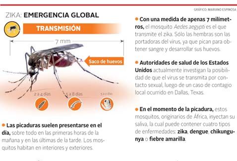 No se precisó cuál es el estatus de las personas que padecen dicha enfermedad.