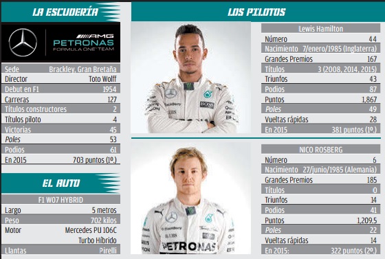 Lewis Hamilton y Nico Rosberg, los pilotos de Mercedes 