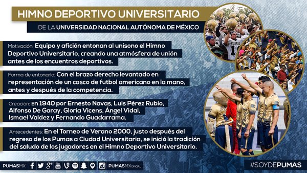 Explicación del Himno Deportivo Universitario