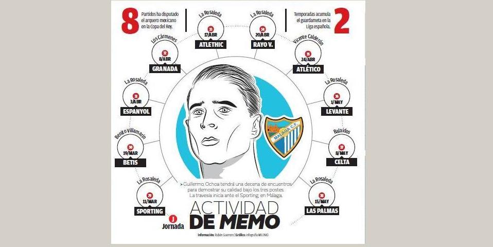 La ruta de Guillemo Ochoa en la Liga de España 