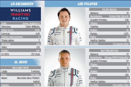 Felipe Massa y Valtteri Bottas. 