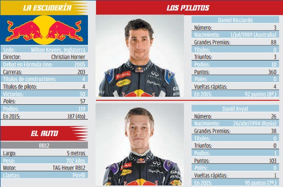 Pilotos de Red Bull 