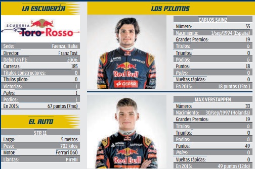 Los pilotos de Toro Rosso 