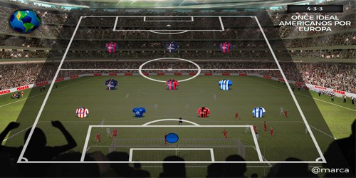 El 11 ideal de americanos en Europa