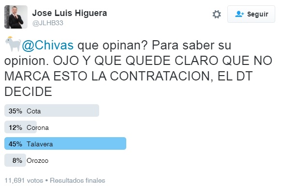 Resultados de la encuesta de José Luis Higuera