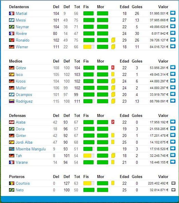 Un ejemplo de una Liga de Fantasía 