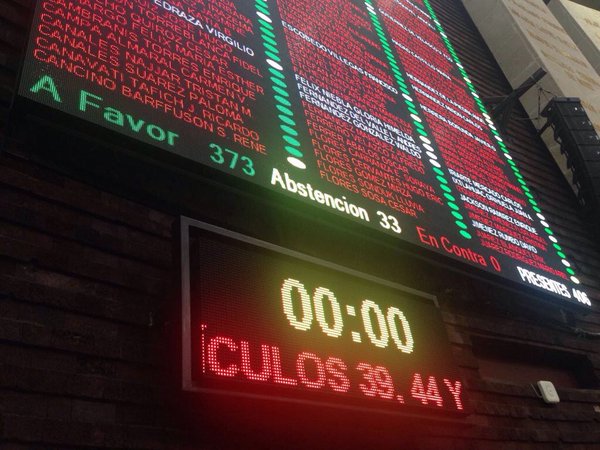 Con 373 votos a favor, los diputados ratificaron la minuta del Senado y le dieron turno al Ejecutivo para su publicación en el Diario Oficial de la Fe