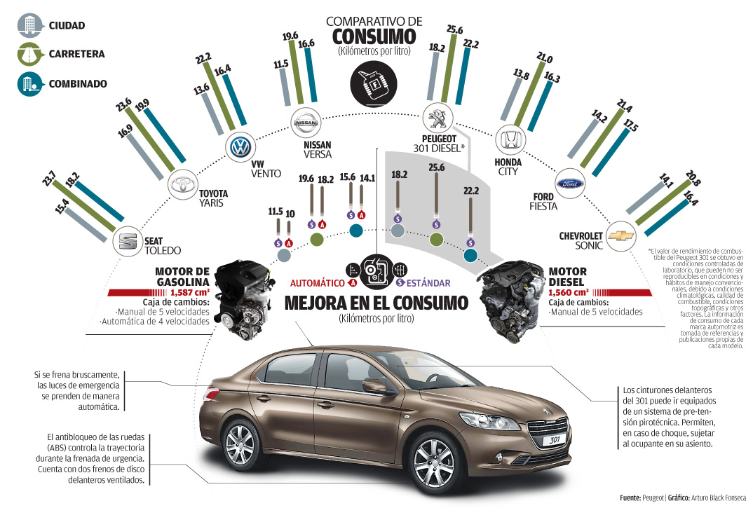 Mayor Rendimiento ¿Cuál es el auto con mayor rendimiento en México?- Grupo Milenio