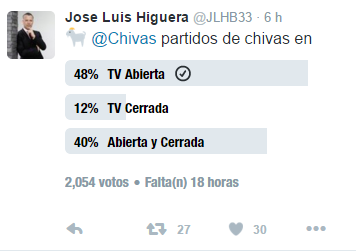 Encuesta hecha a través de Twitter 