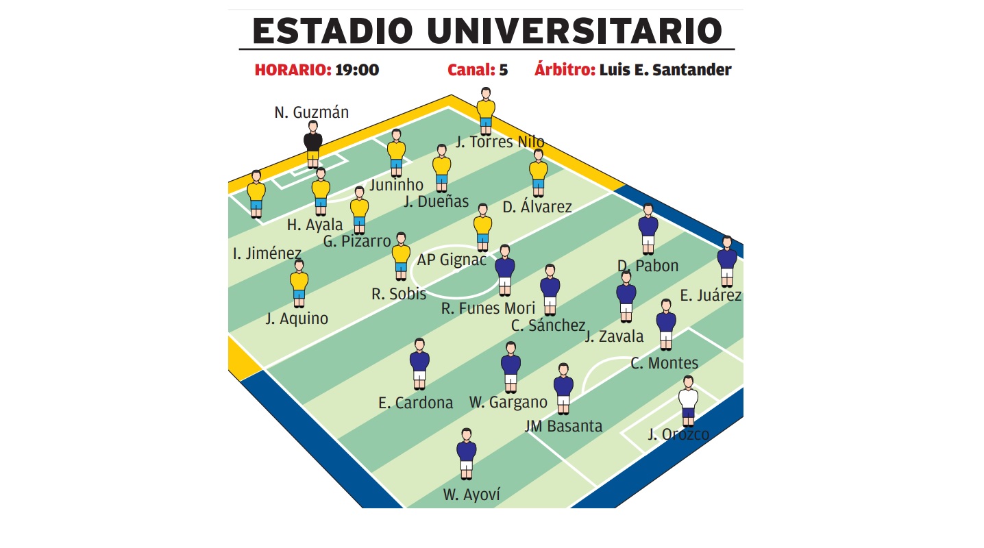 Posibles alineaciones de Rayados y Tigres