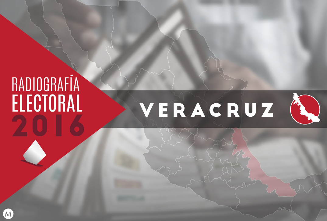 Radiografía electoral de Veracruz Grupo Milenio