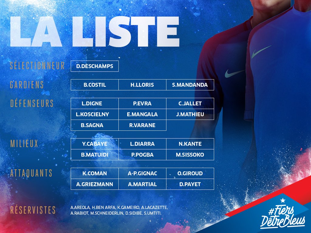 Los convocados por Francia para la Euro