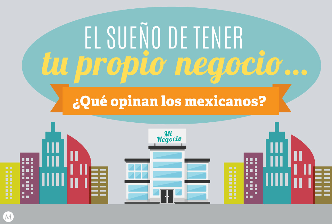 En 2015, México registró la tasa más alta históricamente, con 21% de la población adulta involucrada en una Actividad Emprendedora Temprana (TEA).