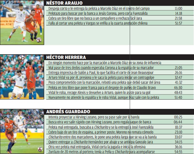 Néstor Araujo, Héctor Herrera y Andrés Guardado