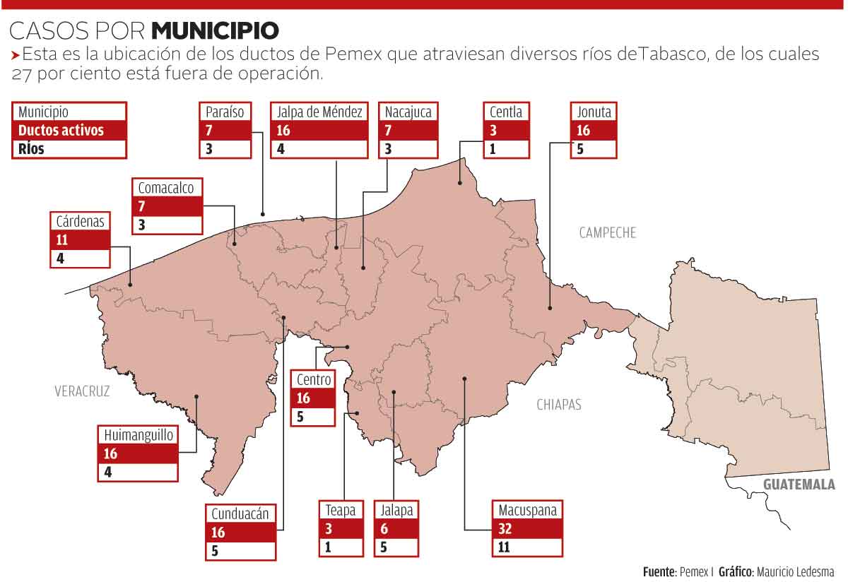 Ductos de Pemex en Tabasco.