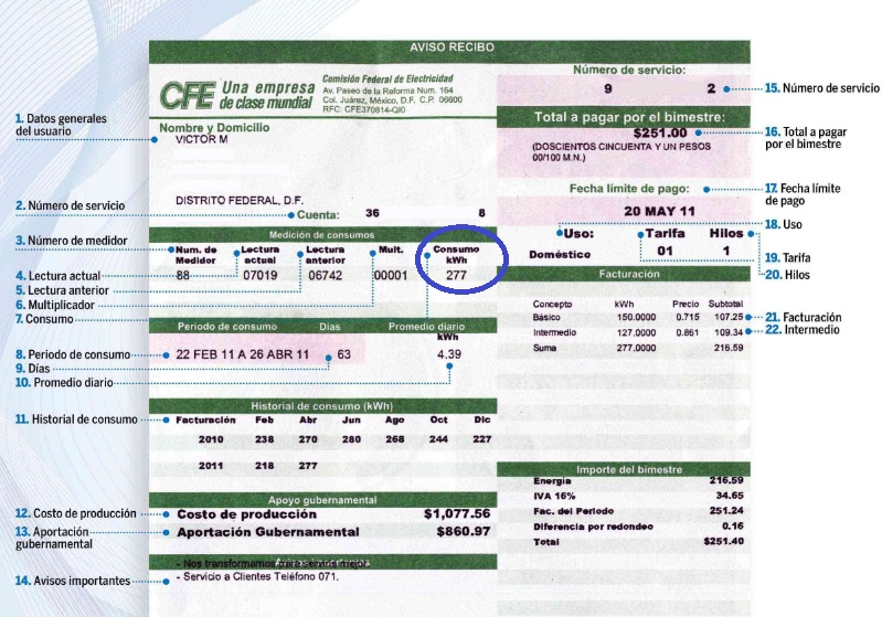 Identificar tu tipo de consumo te ayudará a saber cuánto pagarás.