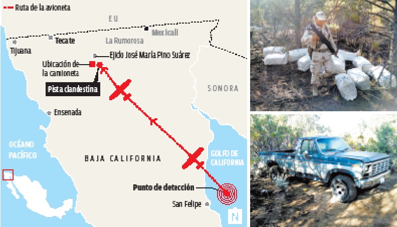 Operativo de Vigilancia