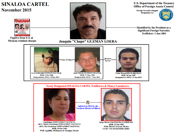 La conformación del cártel de Sinaloa de acuerdo con el Departamento de Estado de la Unión Americana.