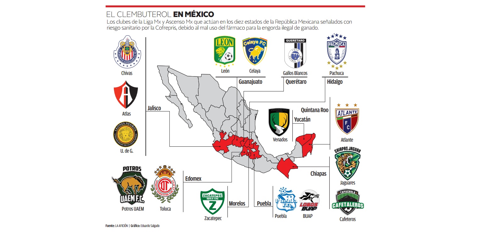 Estados en riesgo por Clembuterol