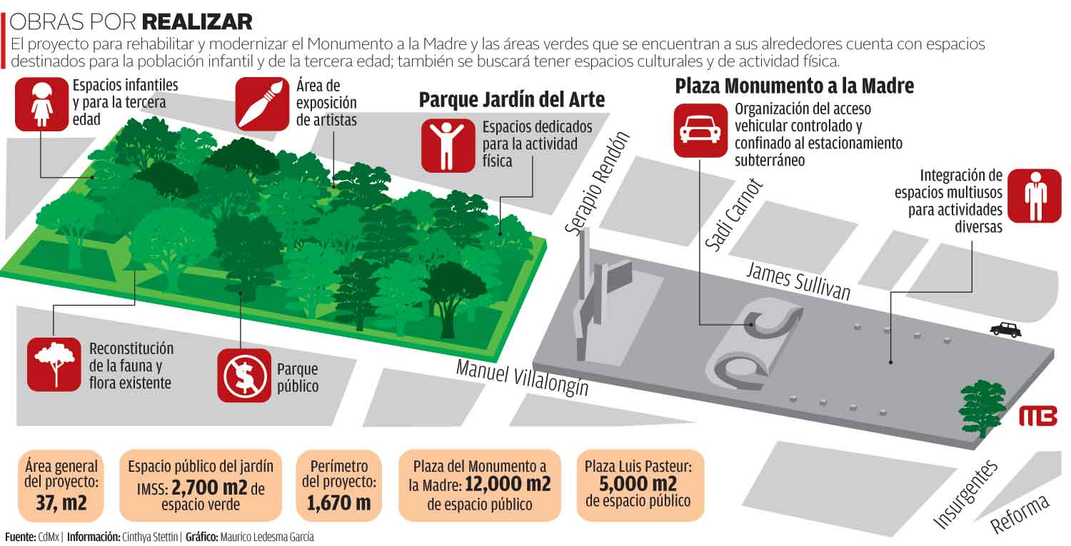 Obras por realizar