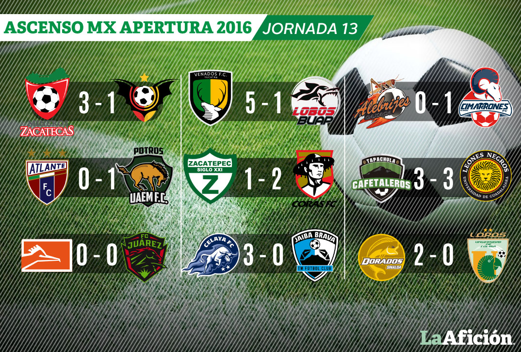 Resultados de la Jornada 13 del Ascenso Mx