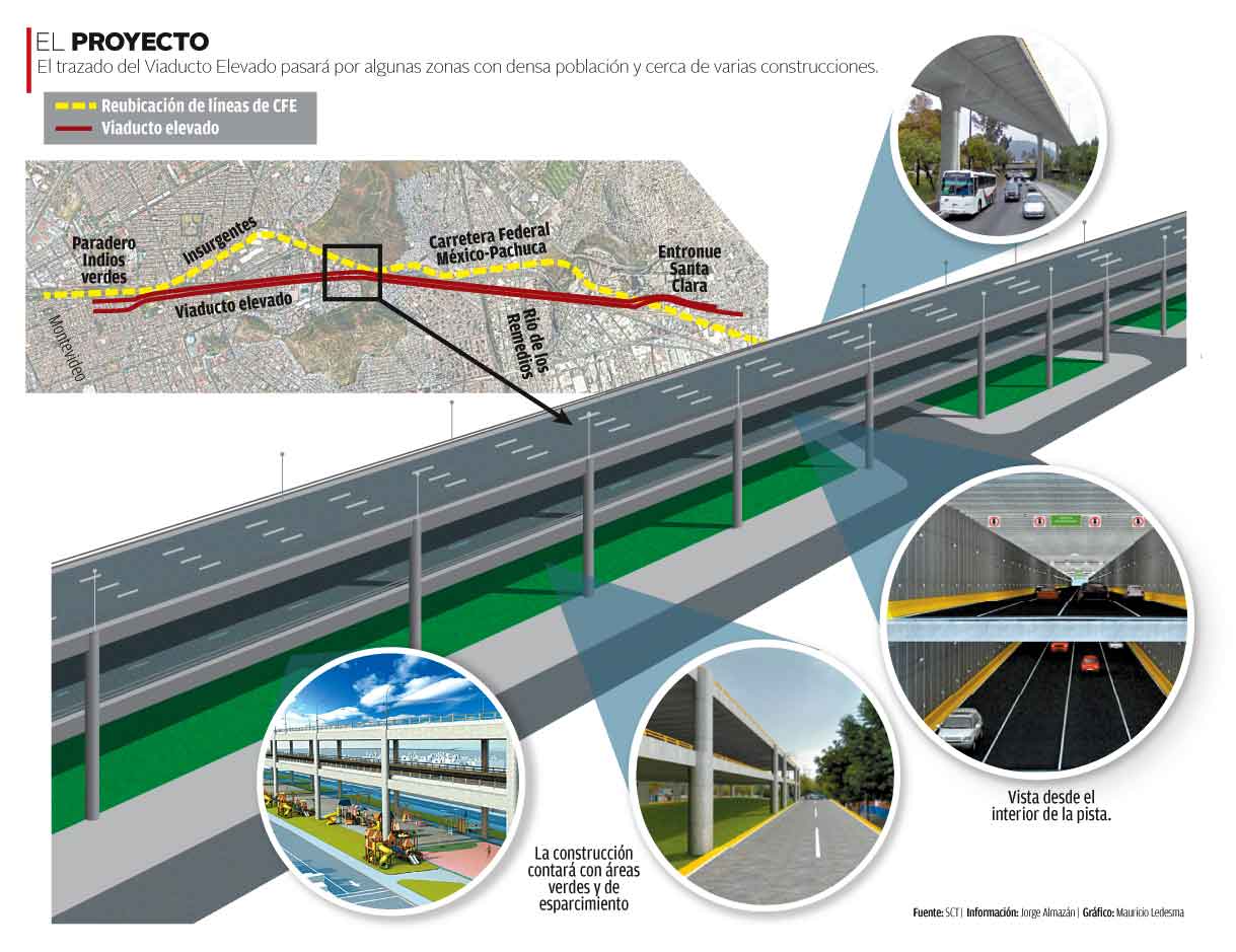 El proyecto