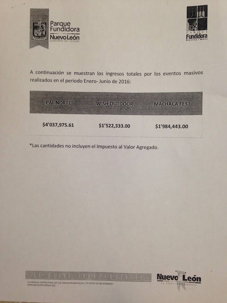 Ingresos totales por eventos masivos durante el periodo enero-agosto 2016.
