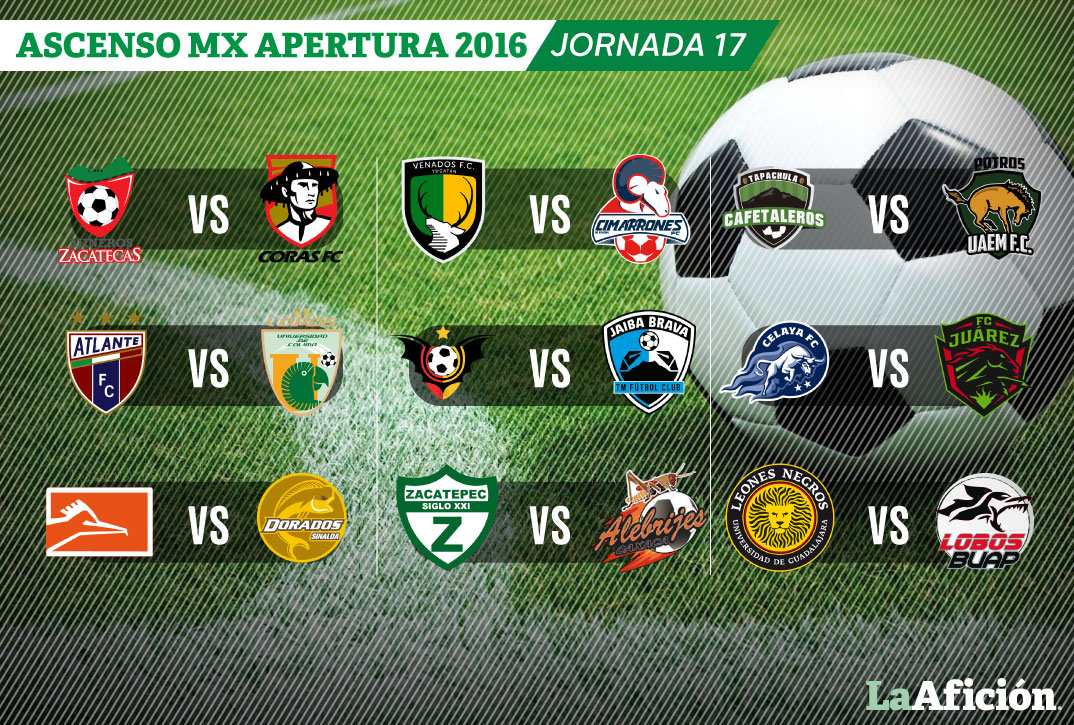 Partidos de la última jornada del Ascenso MX