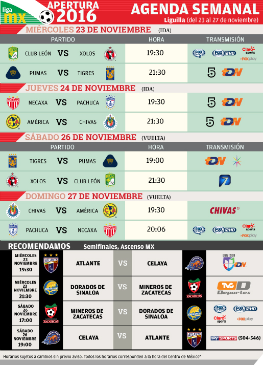Agenda futbolera: Dónde y cómo ver los Cuartos de Final de la Liga MX ...