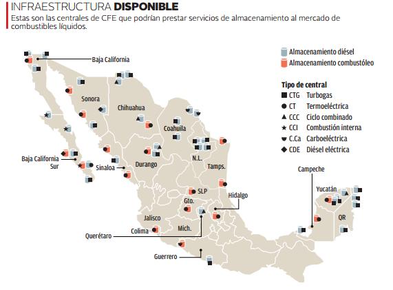Infraestructura disponible.