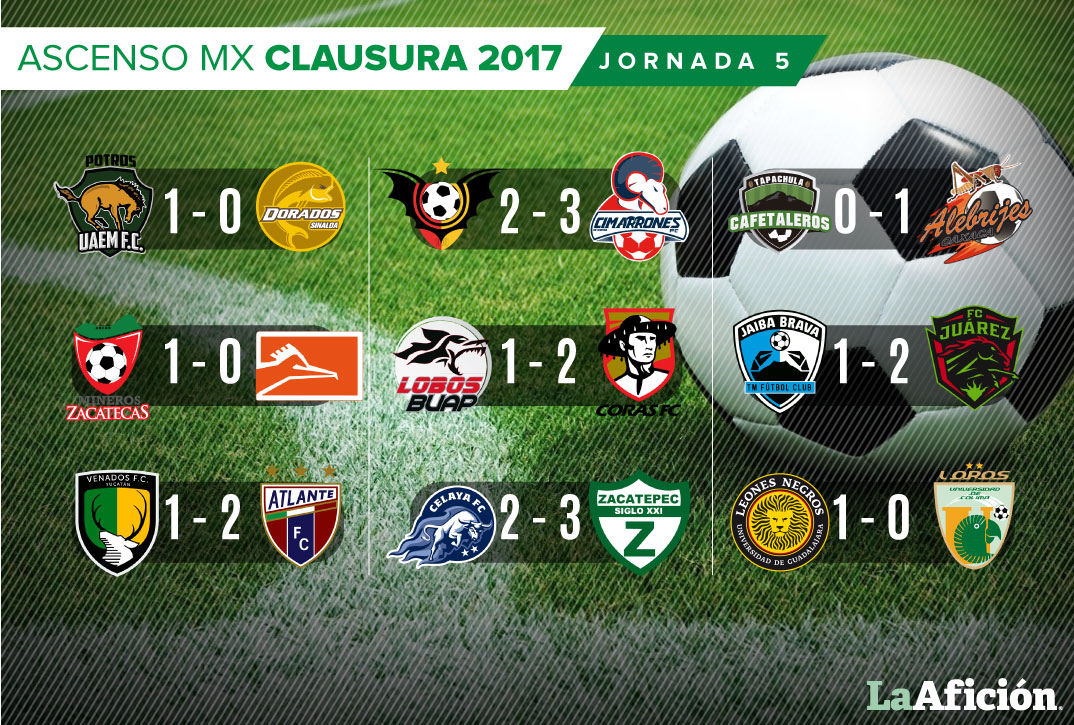 Resultados de la Jornada 5 del Ascenso MX