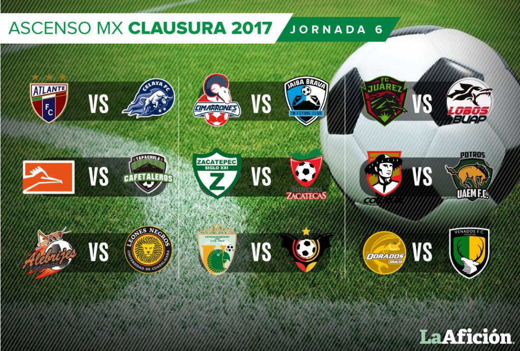 Jornada 6 del Torneo Clausura 2017 del Ascenso MX.