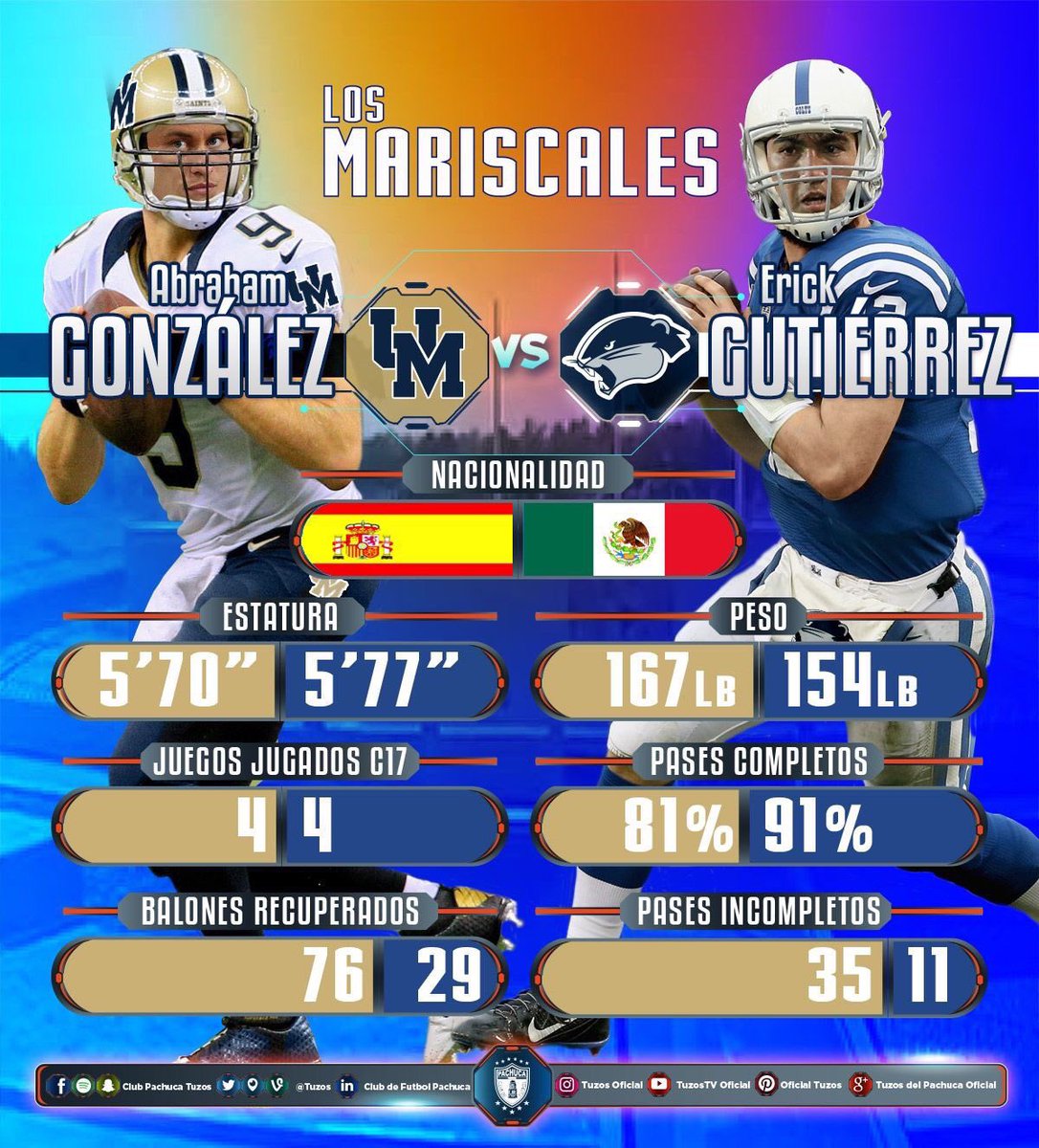 El Súper Tuzón que generó Pachuca