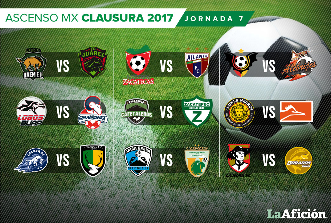 Partidos de la Jornada 7 del Ascenso MX