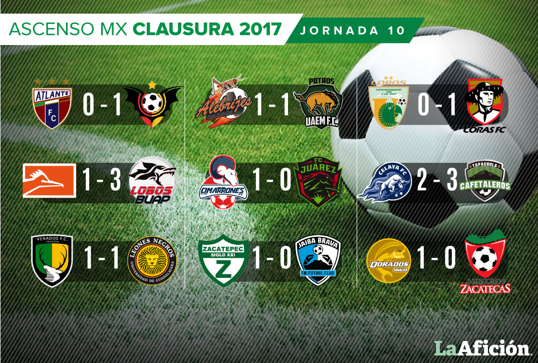 Resultados de la Jornada 10 del Ascenso MX