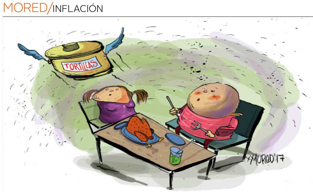 Inflación