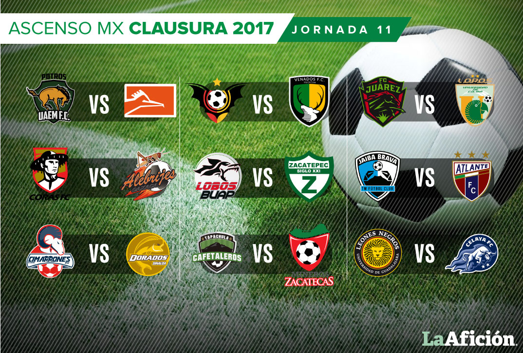 Seis equipos se disputan la cima del Ascenso Mx